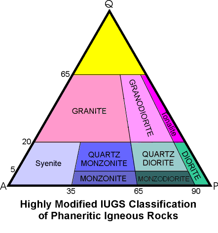 plutonic rx class