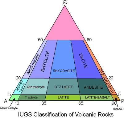 plutonic rx class