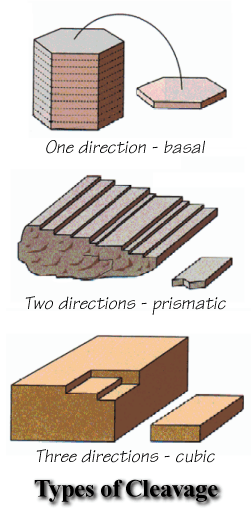 cleavage directions